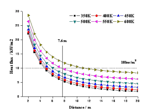 輻射通量密度圖像