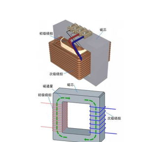 變壓器原理