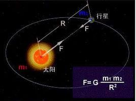 引力定律