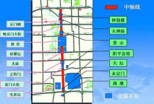 北京城市中軸線示意圖