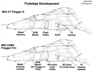 米格-27與米格-23B/BN的外形區別