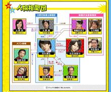 人物關係圖