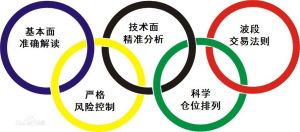 波段5環盈利系統