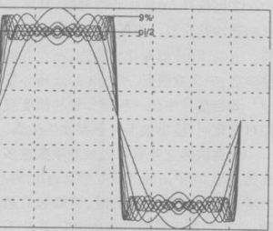 吉布斯效應 吉布斯效應