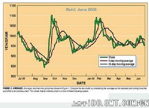（圖）雲圖技術分析法