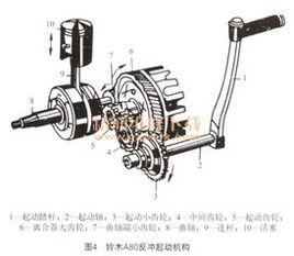 起動裝置 起動裝置