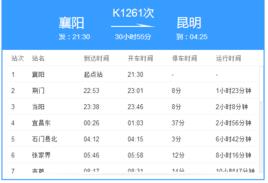 K1261次列車 K1261次列車