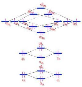 電子組態 電子組態