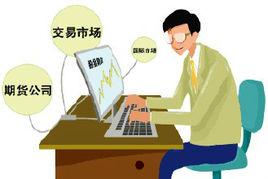 期貨學習網 期貨學習網