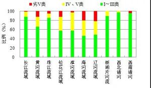 2018年全國生態環境質量簡況