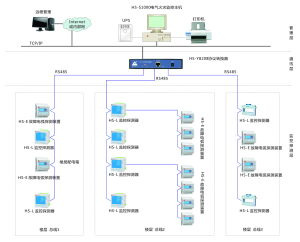 故障電弧探測裝置