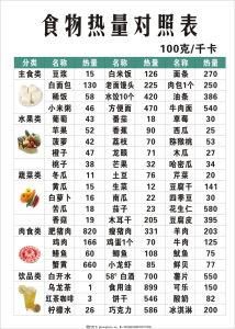 食物熱量 食物熱量