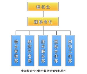 中國核能行業協會