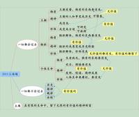 大才高分特訓課程