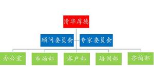 北京厚德人力資源開發有限公司 北京厚德人力資源開發有限公司