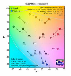 事故傾向性理論