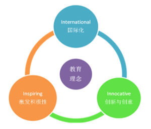 愛博思國際早教 愛博思國際早教