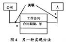 標準建模語言