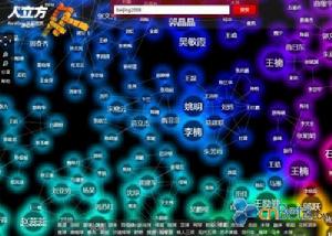 人立方關係搜尋