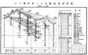 勘探剖面 勘探剖面