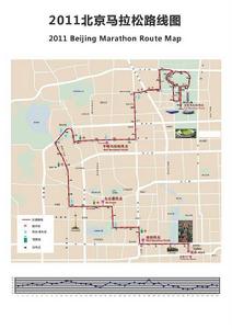 2011年比賽線路圖