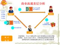 南京瀚鴻信息科技有限公司 南京瀚鴻信息科技有限公司