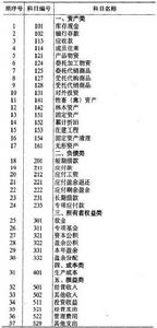 農民專業合作社財務會計制度 農民專業合作社財務會計制度