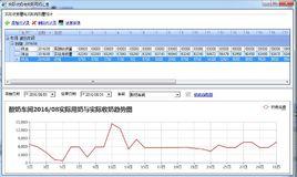lims[實驗室信息管理系統]