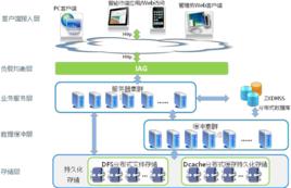高速存儲系統 高速存儲系統