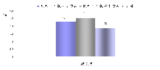 畢業半年內的離職率