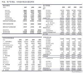首創證券 首創證券