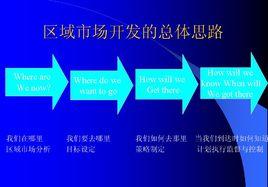 市場開發與行銷 市場開發與行銷