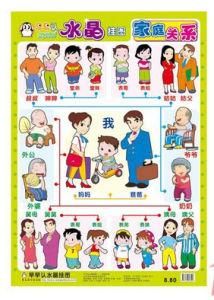家庭關係 家庭關係