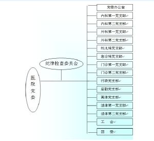 南通市第一人民醫院