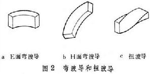 彎波導和扭波導