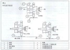 米頓羅計量泵工作原理 米頓羅計量泵工作原理
