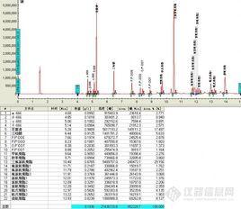 鹽析色譜法 鹽析色譜法