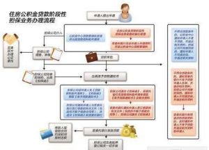 階段性擔保 階段性擔保