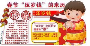 春節“壓歲錢”的來歷