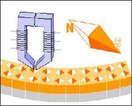 磁電阻效應 磁電阻效應