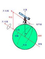 地球經緯度 地球經緯度