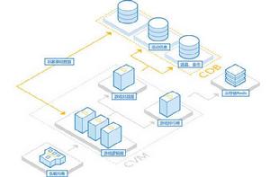 關係型資料庫[10]
