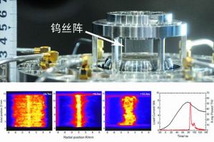安裝於聚龍一號裝置靶區的單層鎢絲陣負載左1~3：單層鎢絲陣電漿三個內爆時刻的X射線分幅圖像右1：典型鎢絲陣載入負載電流（黑）和X射線功率波形（紅）