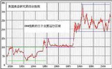 布雷頓森林體系