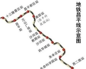 北京捷運昌平線