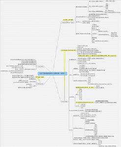 （圖）軟體設計