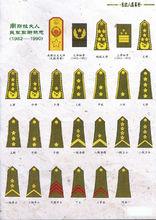 南斯拉夫人民軍軍銜標誌