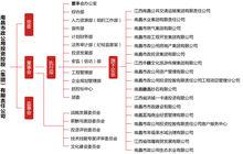 南昌市政公用集團