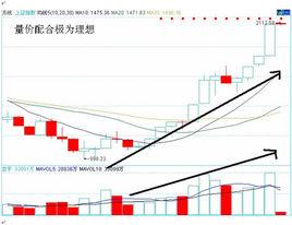 市價委託 市價委託
