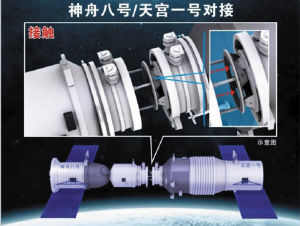 “天神”第一次交會對接示意圖